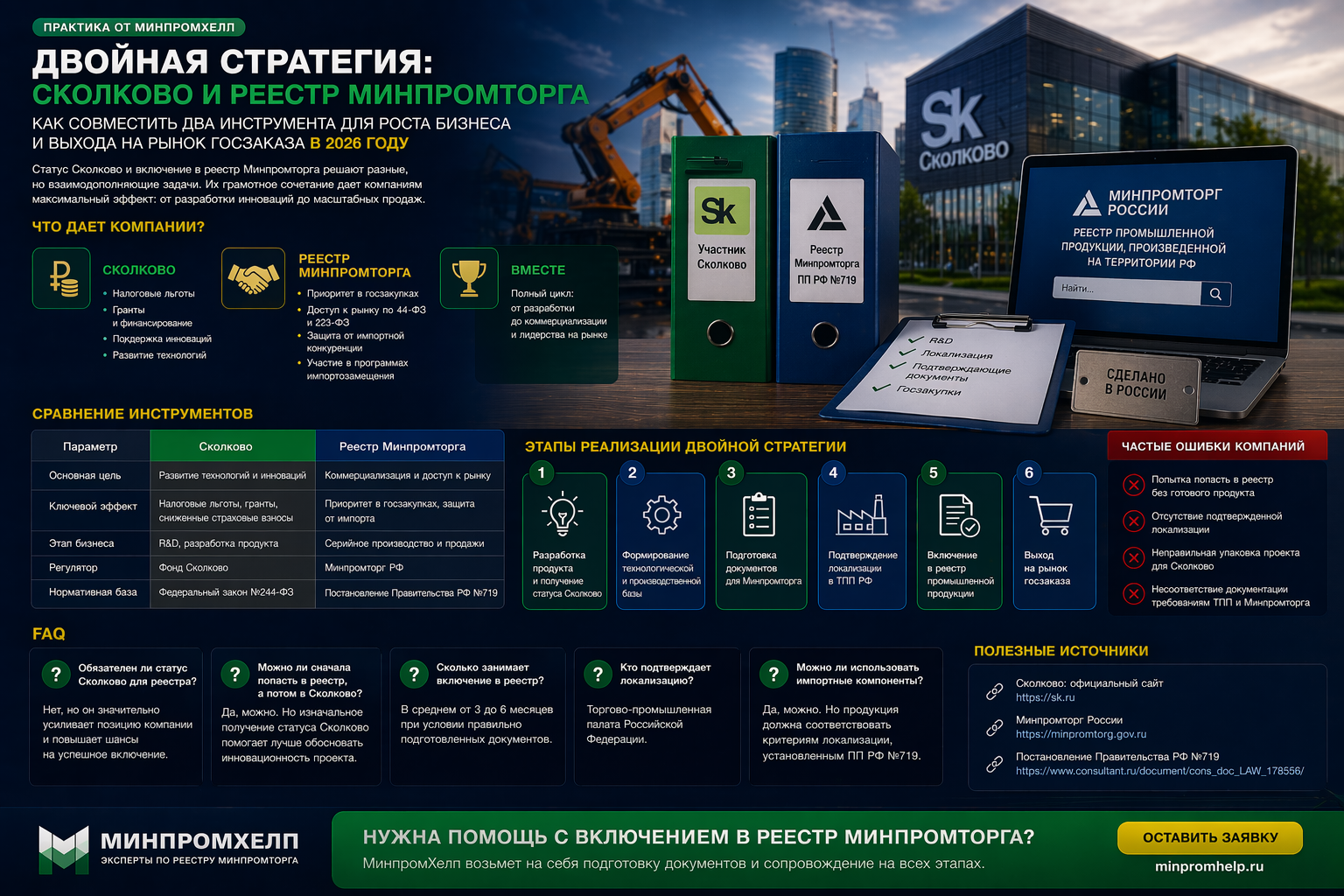 Сколково и реестр Минпромторга: двойная стратегия роста