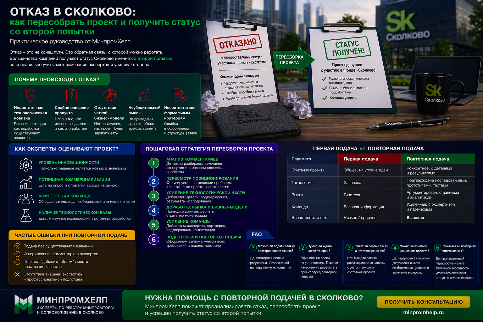 Отказ в Сколково: как пересобрать проект после негативной экспертизы и получить статус со второй попытки