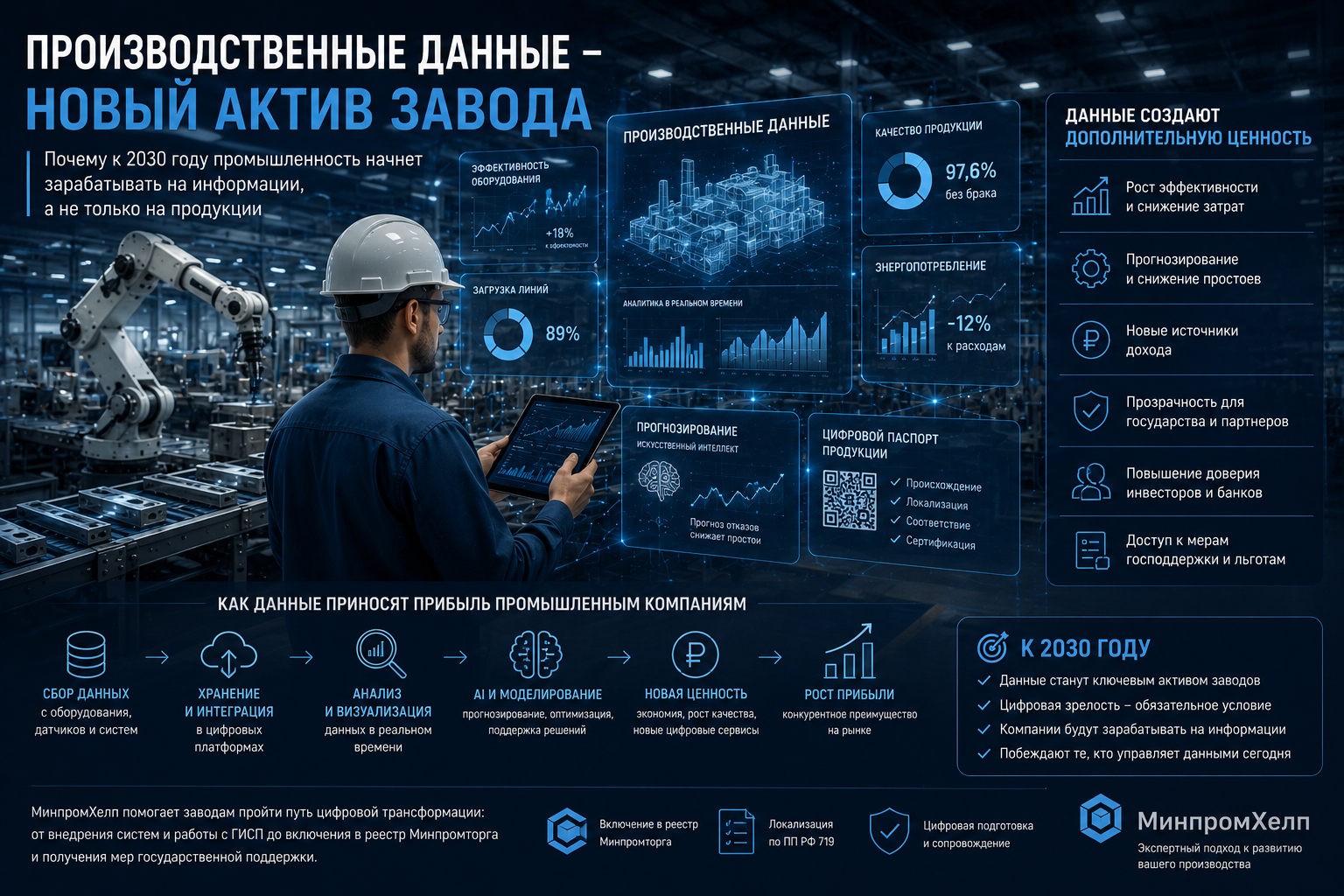 Производственные данные как новый актив завода: почему к 2030 году промышленность начнет зарабатывать на информации, а не только на продукции