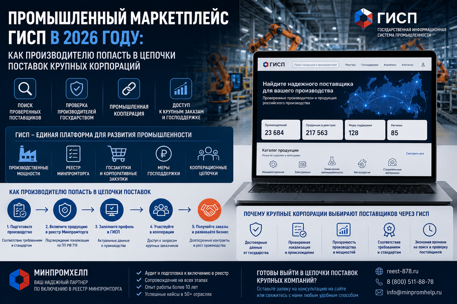 Промышленный маркетплейс ГИСП в 2026 году: как производителю попасть в цепочки поставок крупных корпораций