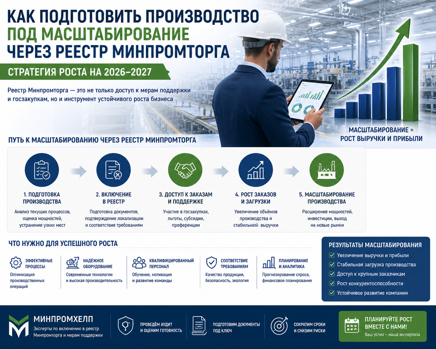 Как подготовить производство под масштабирование через реестр Минпромторга: стратегия роста на 2026–2027