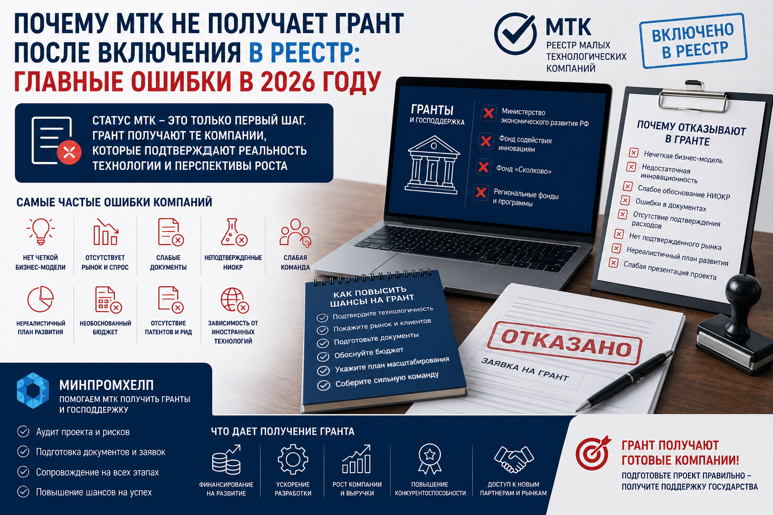 Почему МТК не получает грант после включения в реестр: главные ошибки технологических компаний в 2026 году