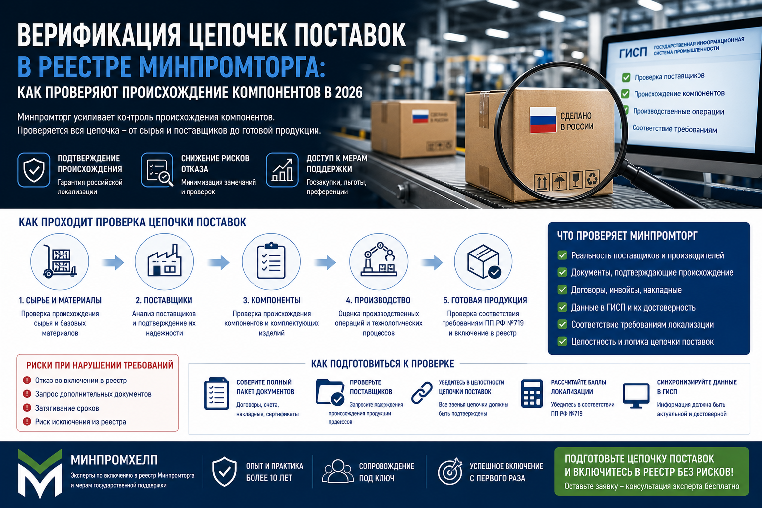 Верификация цепочек поставок в реестре Минпромторга: как проверяют происхождение компонентов в 2026