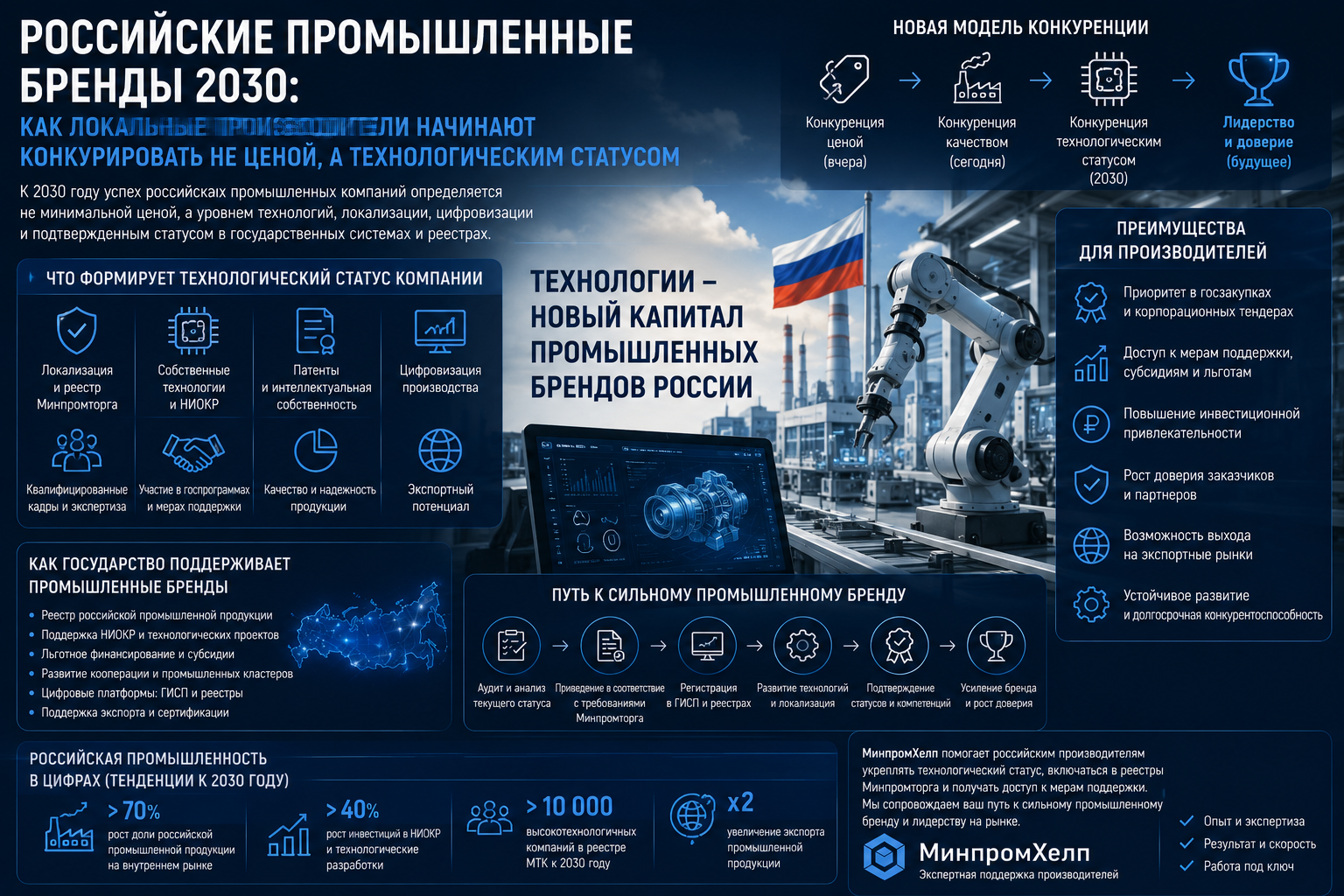 Российские промышленные бренды 2030: как локальные производители начинают конкурировать не ценой, а технологическим статусом