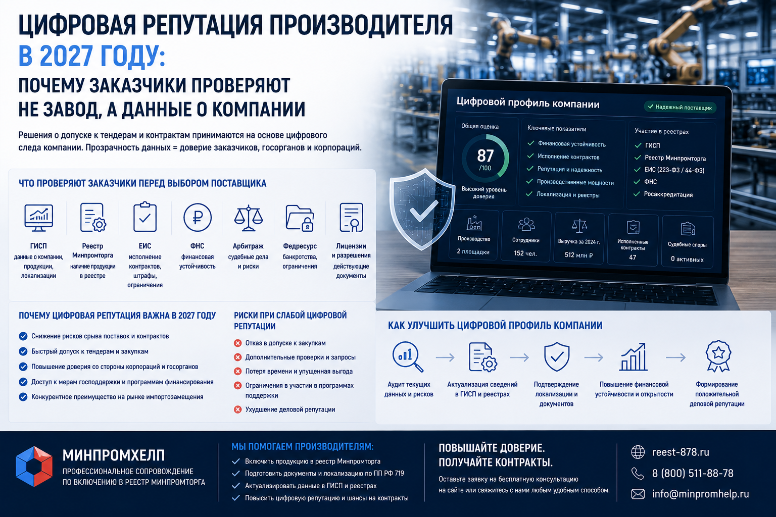 Цифровая репутация производителя в 2027 году: почему заказчики проверяют не завод, а данные о компании