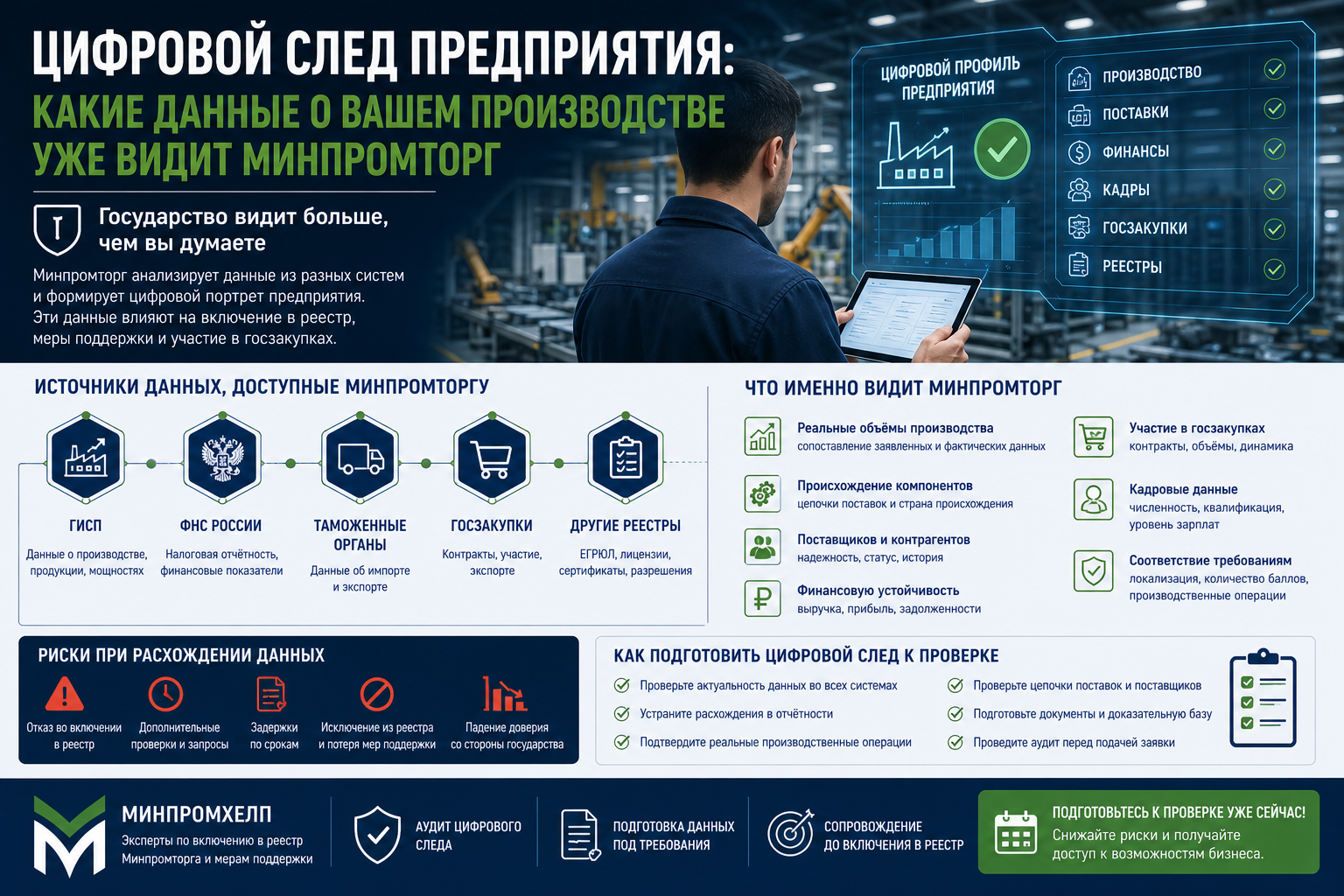 Цифровой след предприятия: какие данные о вашем производстве уже видит Минпромторг