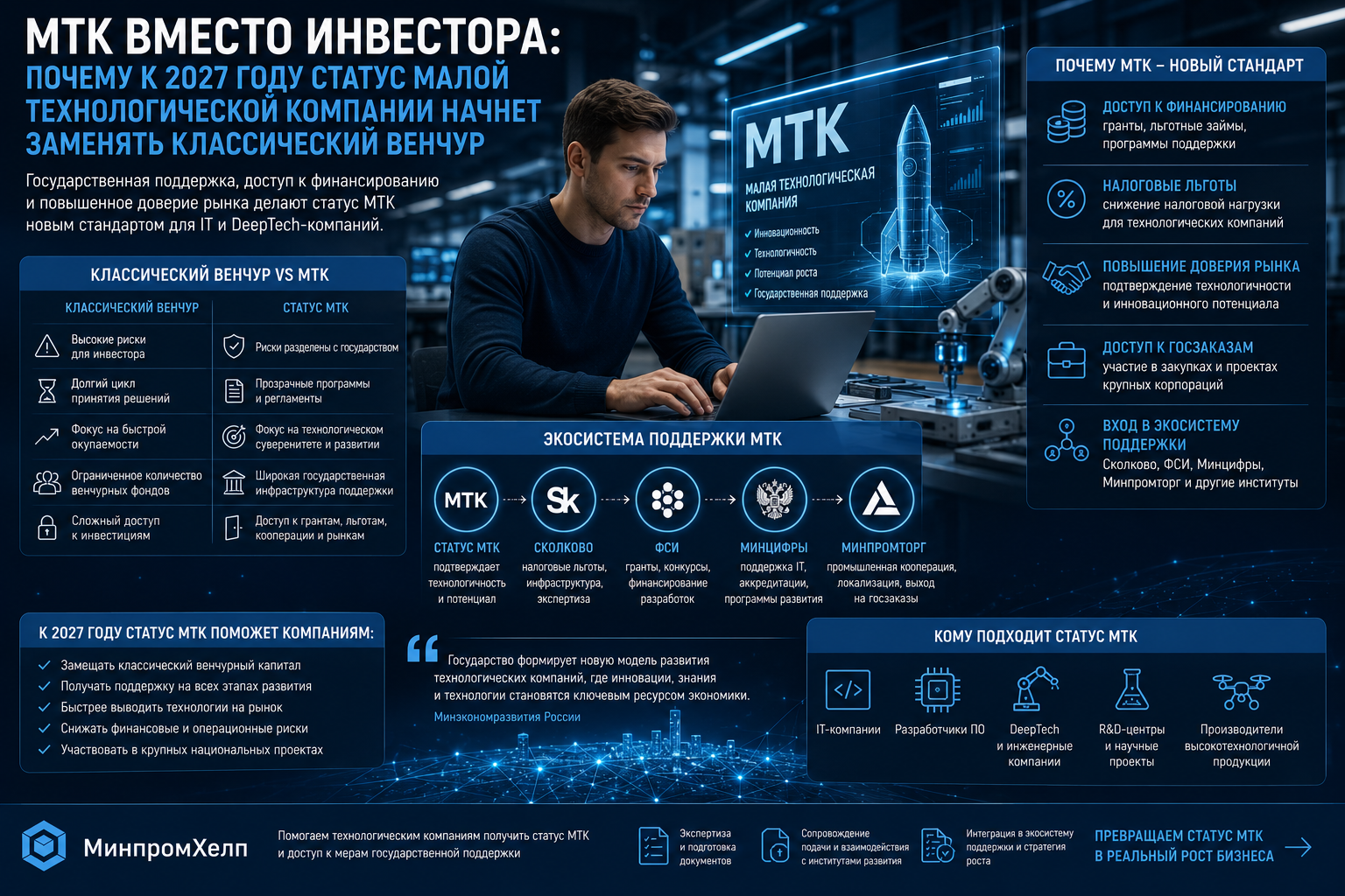 МТК вместо инвестора: почему в 2027 году статус малой технологической компании начнет заменять классический венчур для российского IT и DeepTech