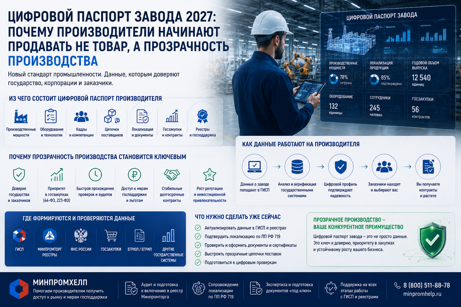Цифровой паспорт завода 2027: почему производители начинают продавать не товар, а прозрачность производства