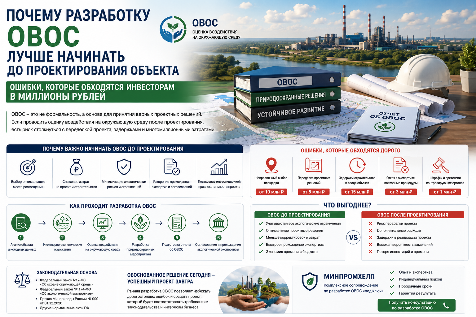 Почему разработку ОВОС лучше начинать до проектирования объекта: ошибки, которые обходятся инвесторам в миллионы рублей