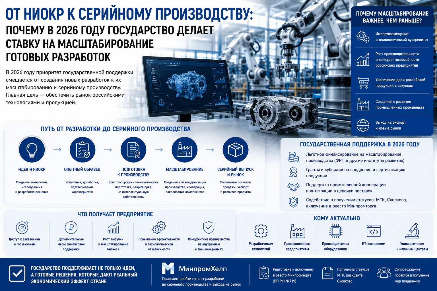 От НИОКР к серийному производству: почему в 2026 году государство делает ставку на масштабирование готовых разработок