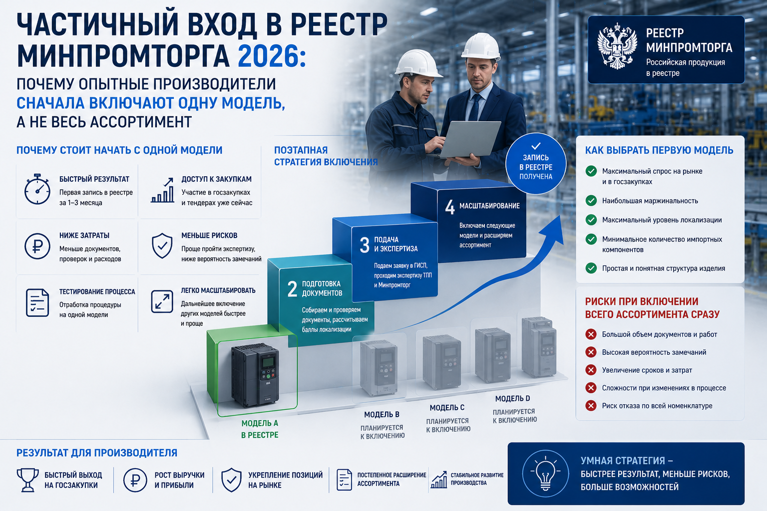 Частичный вход в реестр Минпромторга 2026: почему опытные производители сначала включают одну модель, а не весь ассортимент