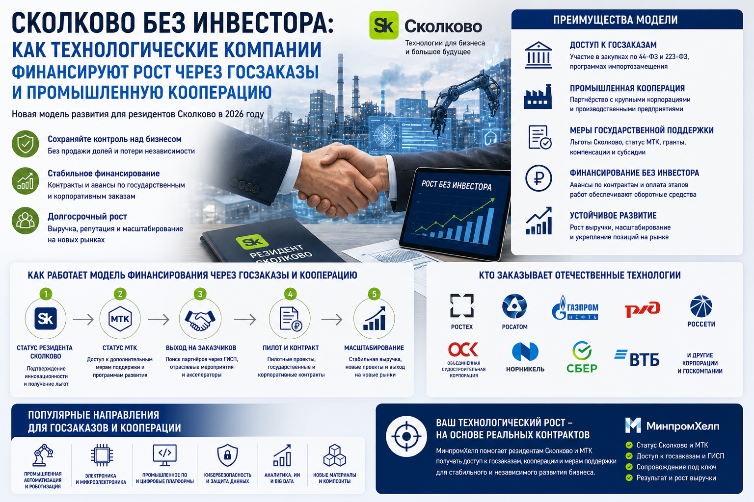 Сколково без инвестора: как технологические компании финансируют рост через госзаказы и промышленную кооперацию