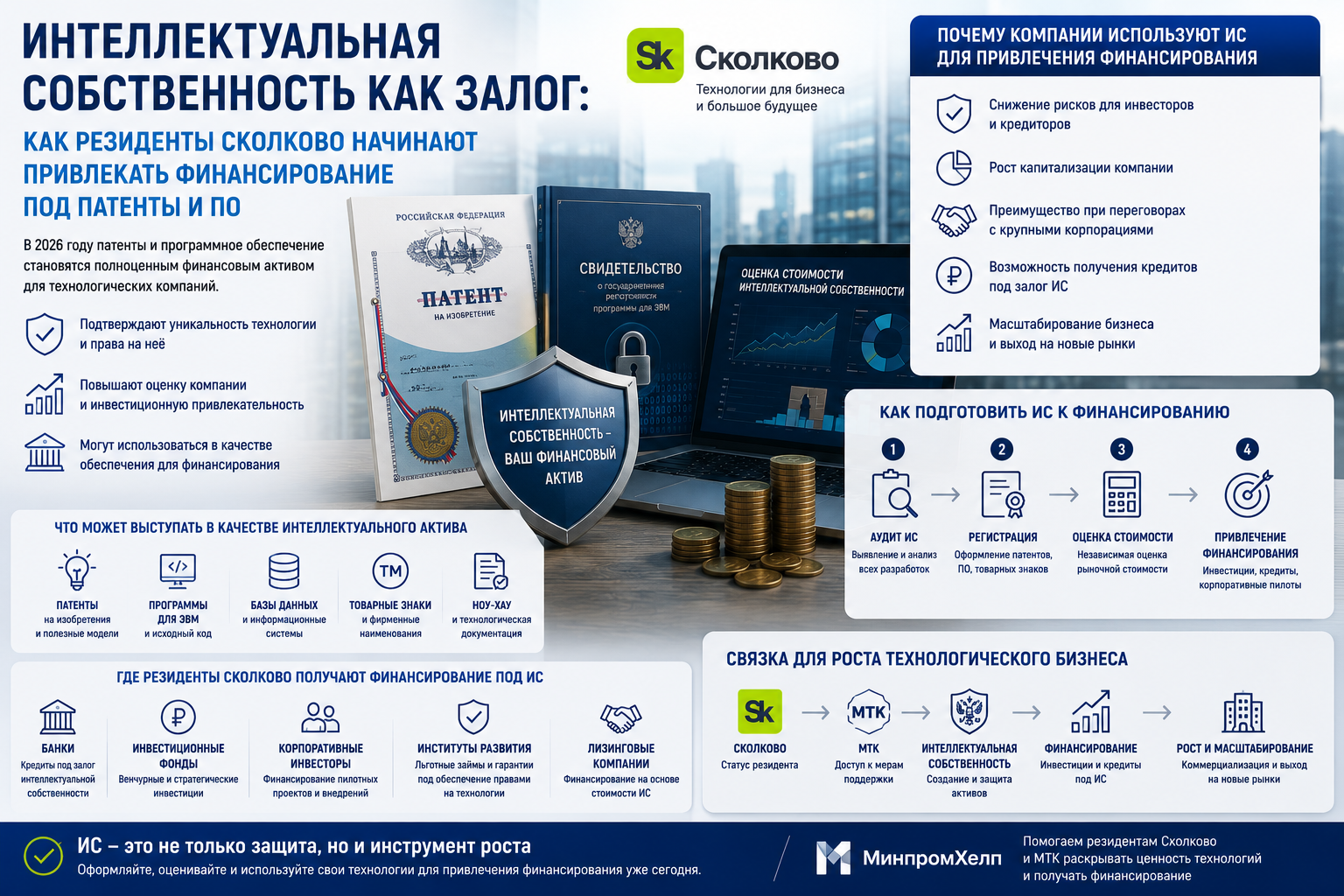 Интеллектуальная собственность как залог: как резиденты Сколково начинают привлекать финансирование под патенты и ПО