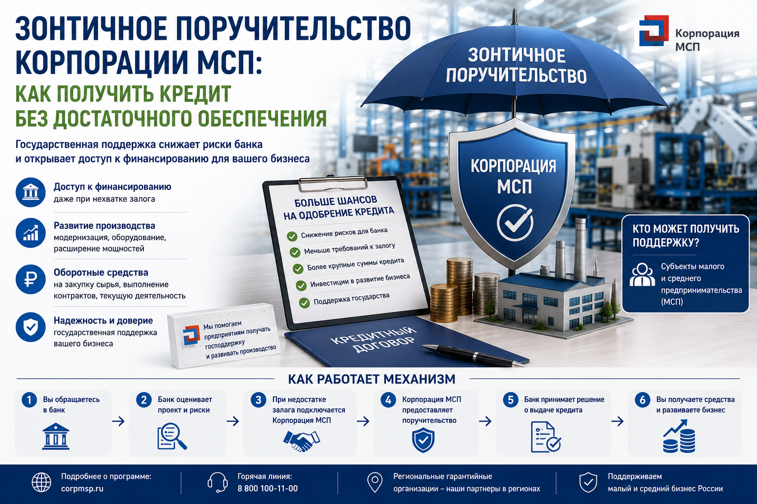 Зонтичное поручительство Корпорации МСП: как получить кредит без достаточного обеспечения