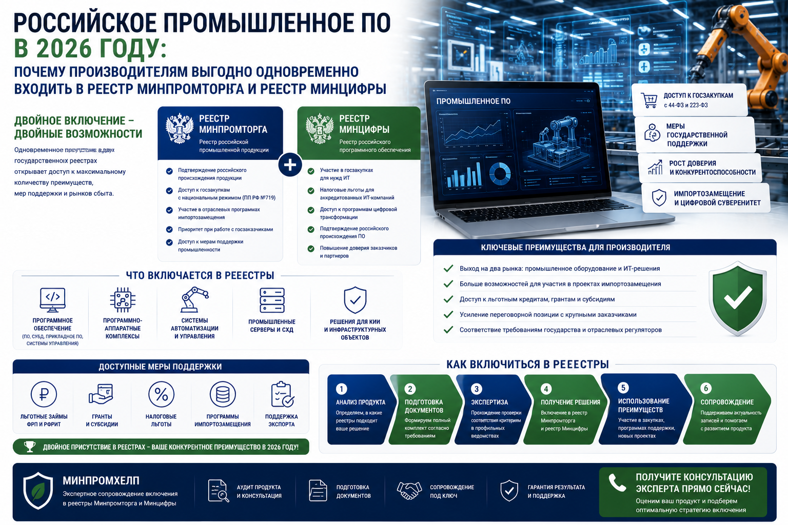 Российское промышленное ПО в 2026 году: почему производителям выгодно одновременно входить в реестр Минпромторга и реестр Минцифры