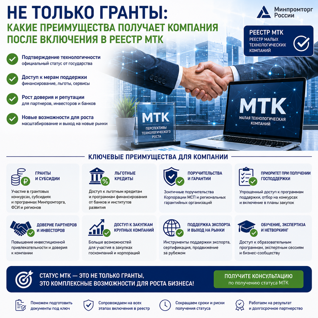 Включились в реестр МТК — что дальше? Какие преимущества доступны и как их оформить без отказов?