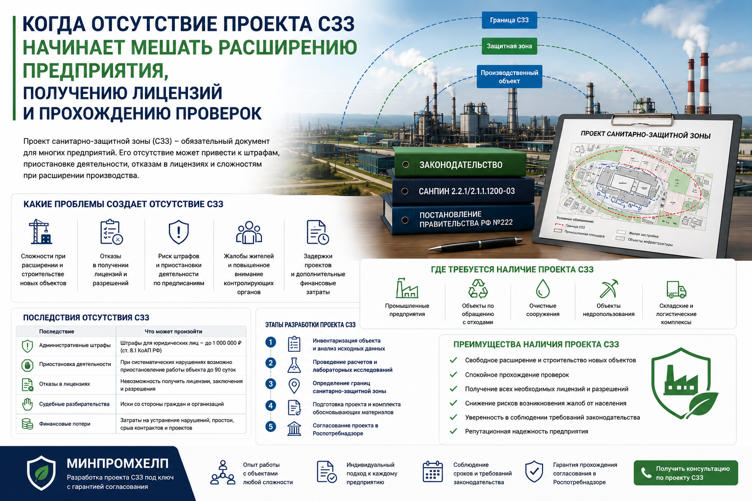 Когда отсутствие проекта СЗЗ начинает мешать расширению предприятия, получению лицензий и прохождению проверок