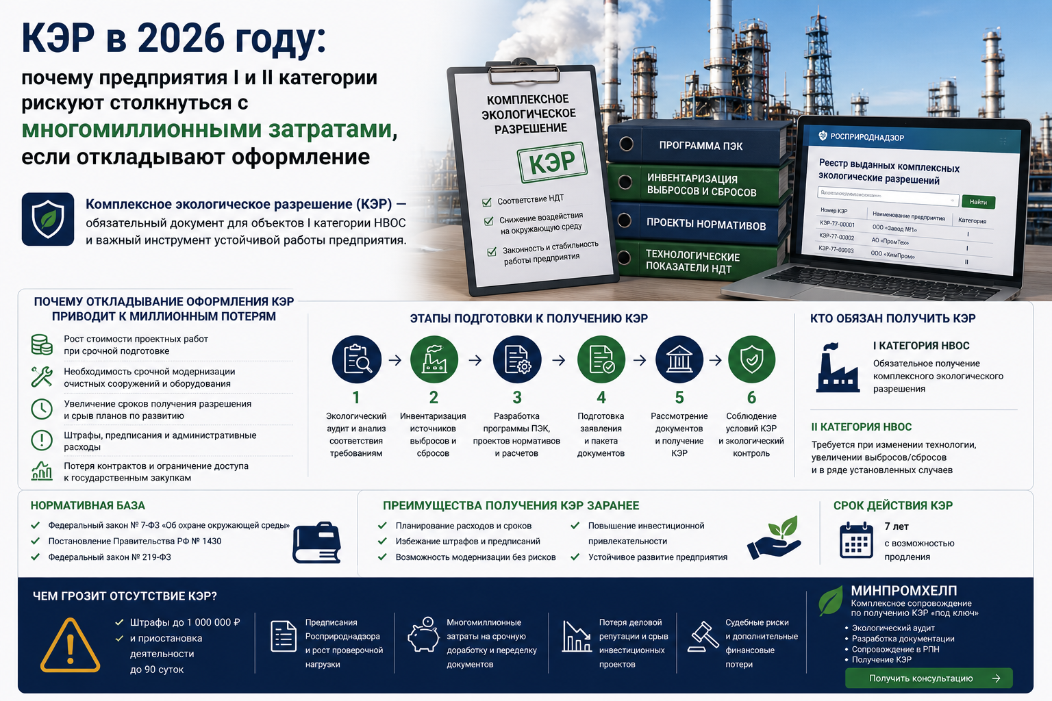 КЭР в 2026 году: почему предприятия II и I категории рискуют столкнуться с многомиллионными затратами, если откладывают оформление