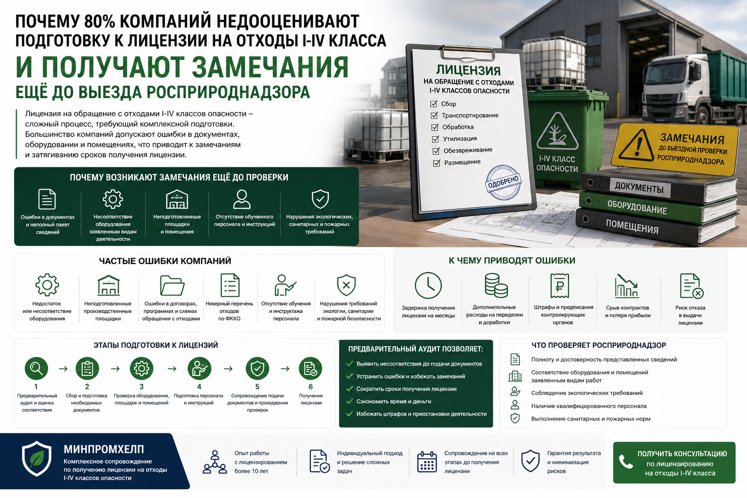 Почему 80% компаний недооценивают подготовку к лицензии на отходы I-IV класса и получают замечания ещё до выезда Росприроднадзора