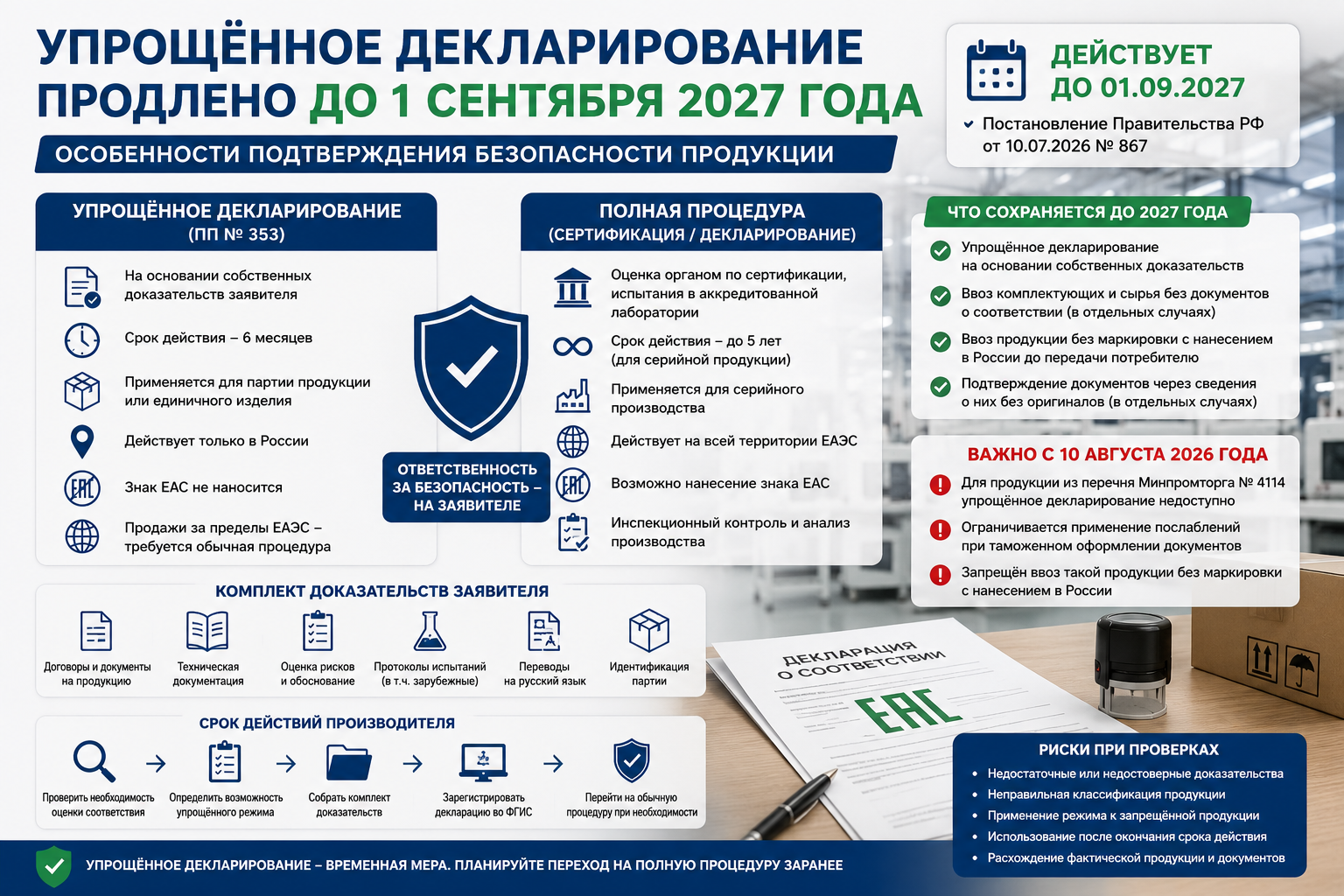 Продление особенностей подтверждения безопасности продукции до 2027 года: упрощённое декларирование для производителей