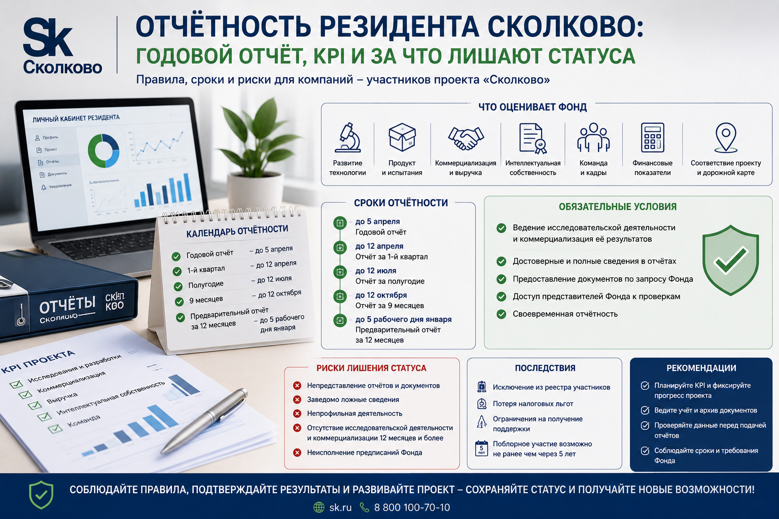 Отчётность резидента Сколково: годовой отчёт, KPI и за что лишают статуса