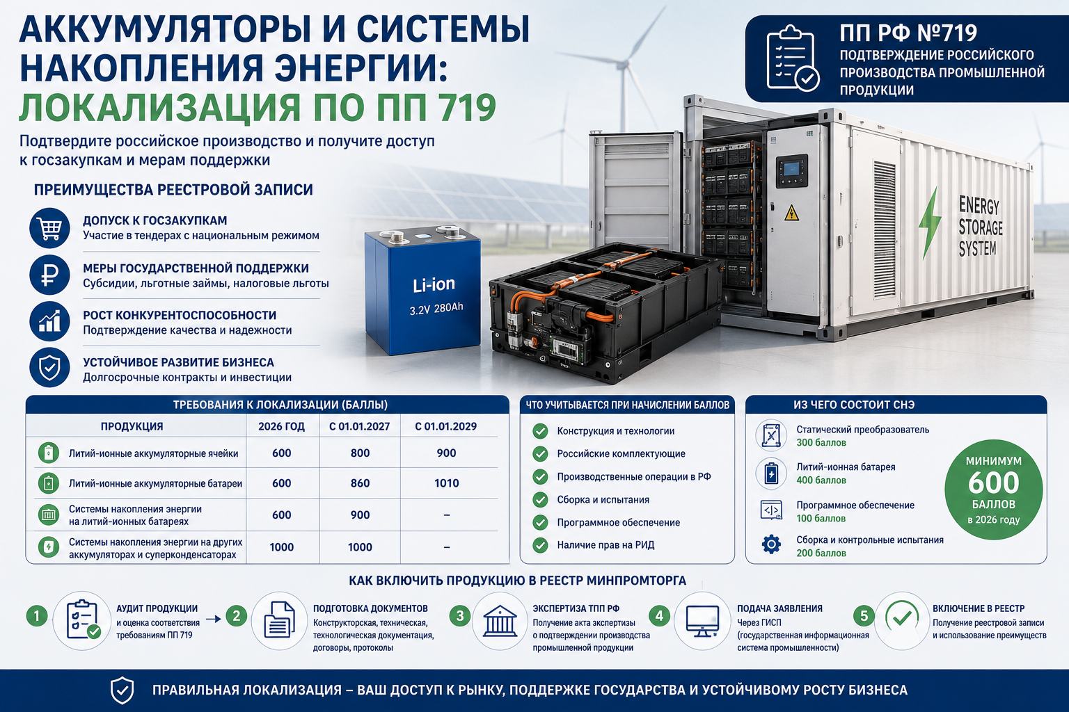 Аккумуляторы и системы накопления энергии: локализация по ПП 719