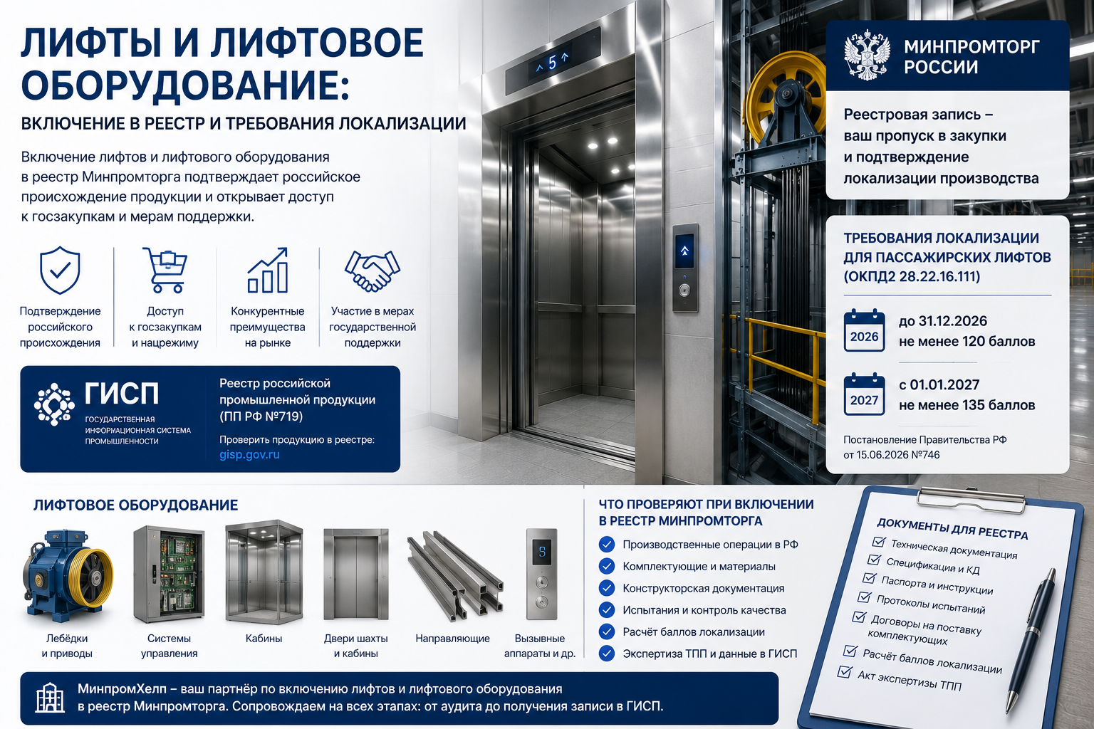 Лифты и лифтовое оборудование: включение в реестр и требования локализации