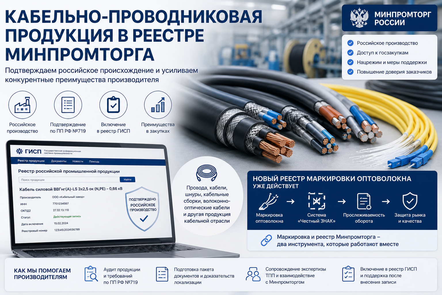 Кабельно-проводниковая продукция в реестре Минпромторга