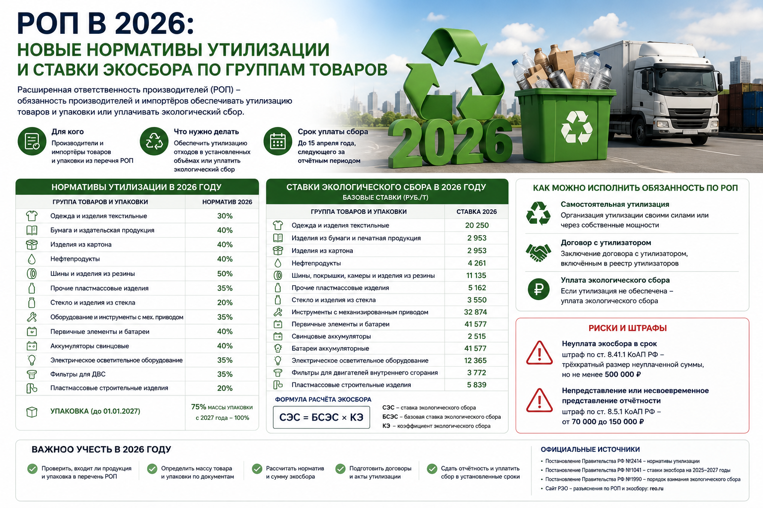 РОП в 2026: новые нормативы утилизации и ставки экосбора по группам товаров