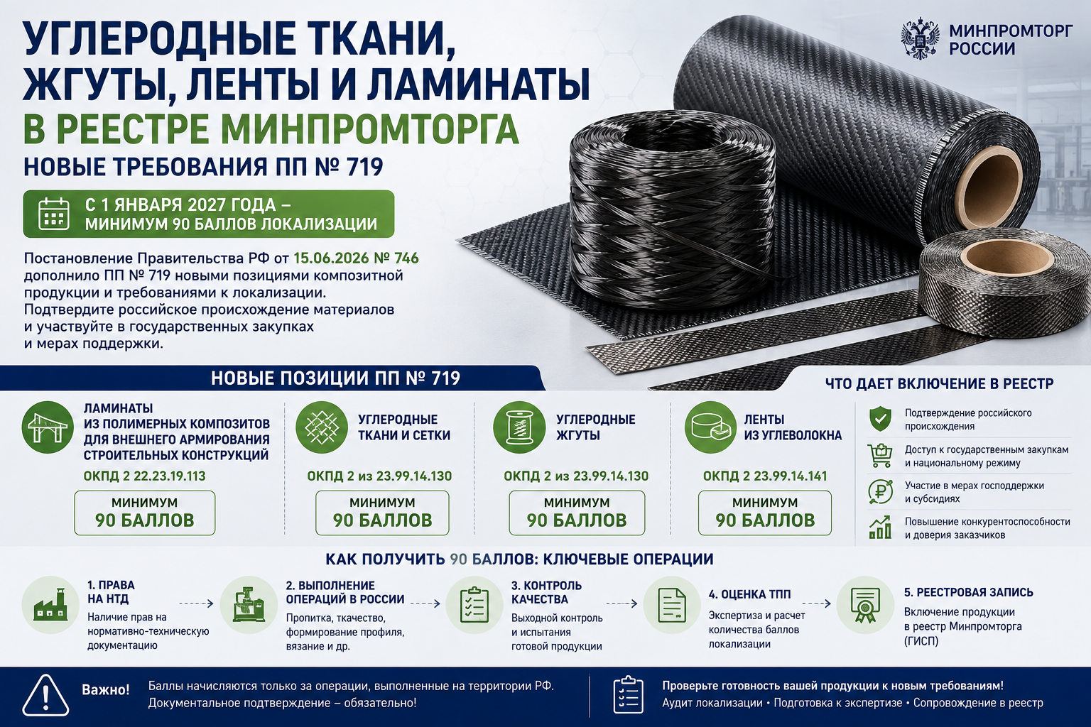 Углеродные ткани и ленты: 90 баллов по ПП № 719