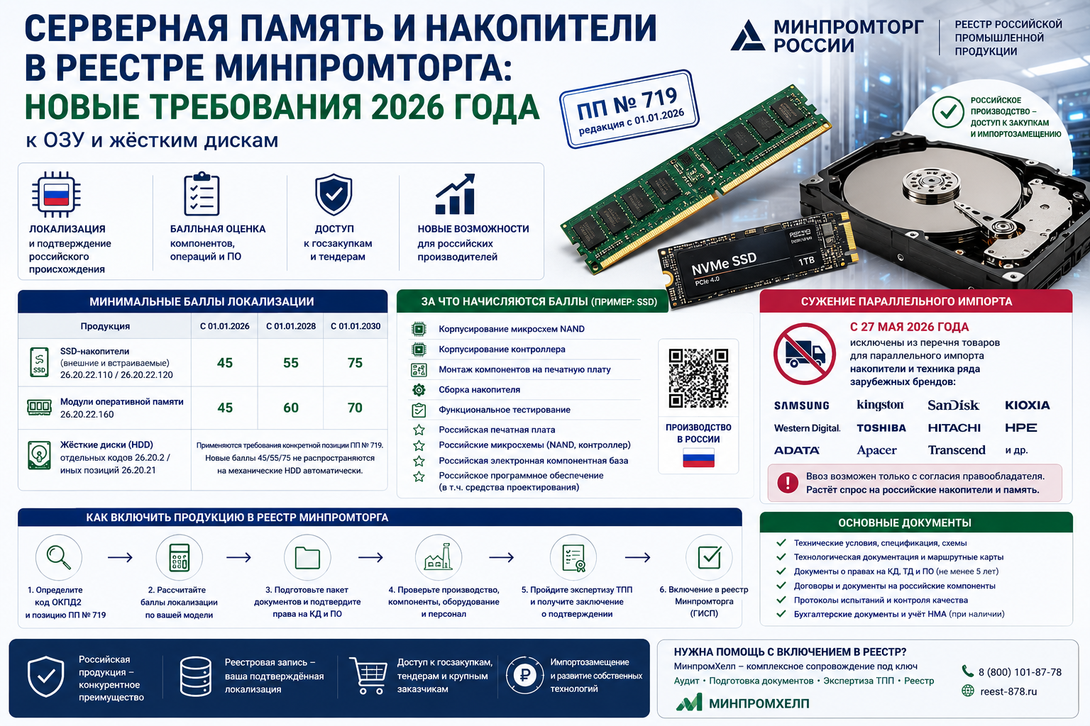Серверная память и накопители в реестре Минпромторга: новые требования 2026 к ОЗУ и жёстким дискам