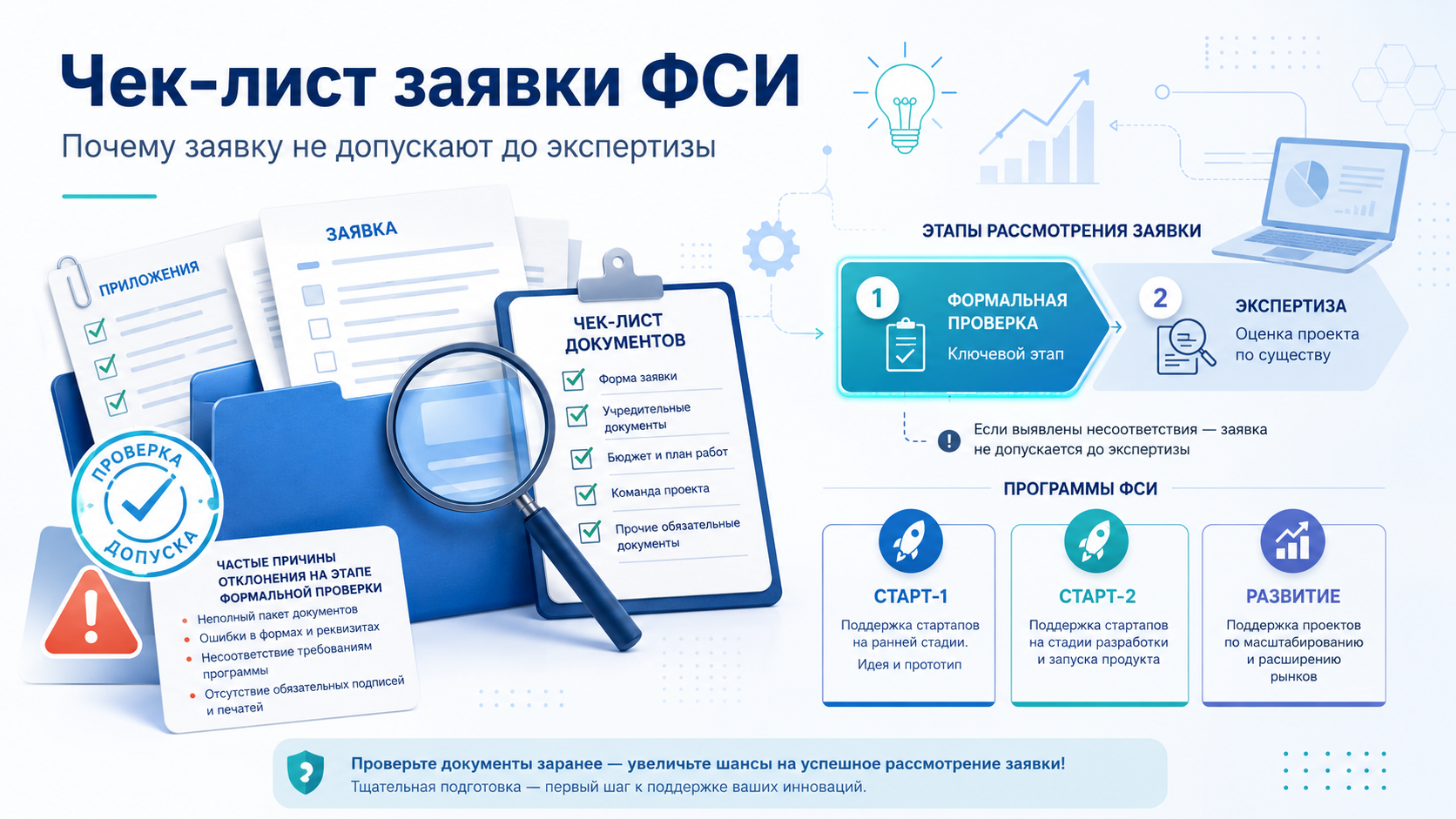 Почему ФСИ отклоняет заявку еще до экспертизы: чек-лист документов для Старт-1, Старт-2 и Развитие