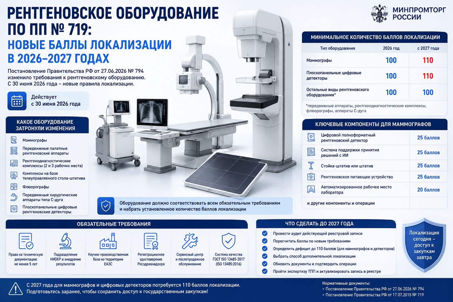 Рентгеновское оборудование по ПП № 719: баллы 2026–2027