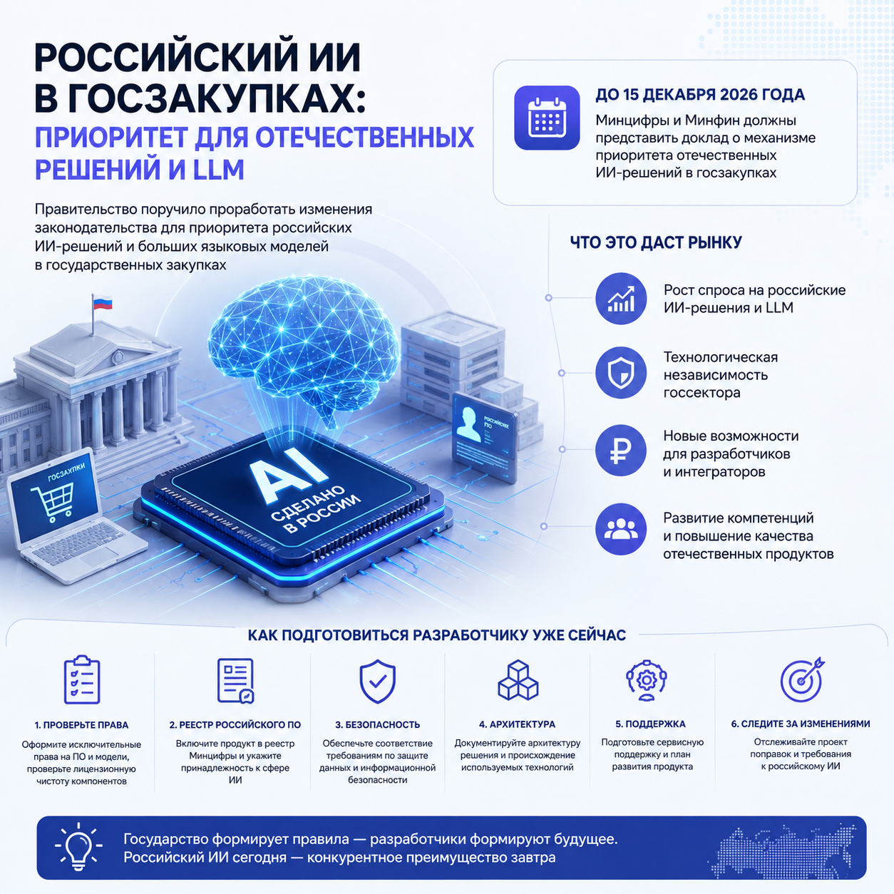 Российские ИИ и большие языковые модели хотят получить приоритет в госзакупках
