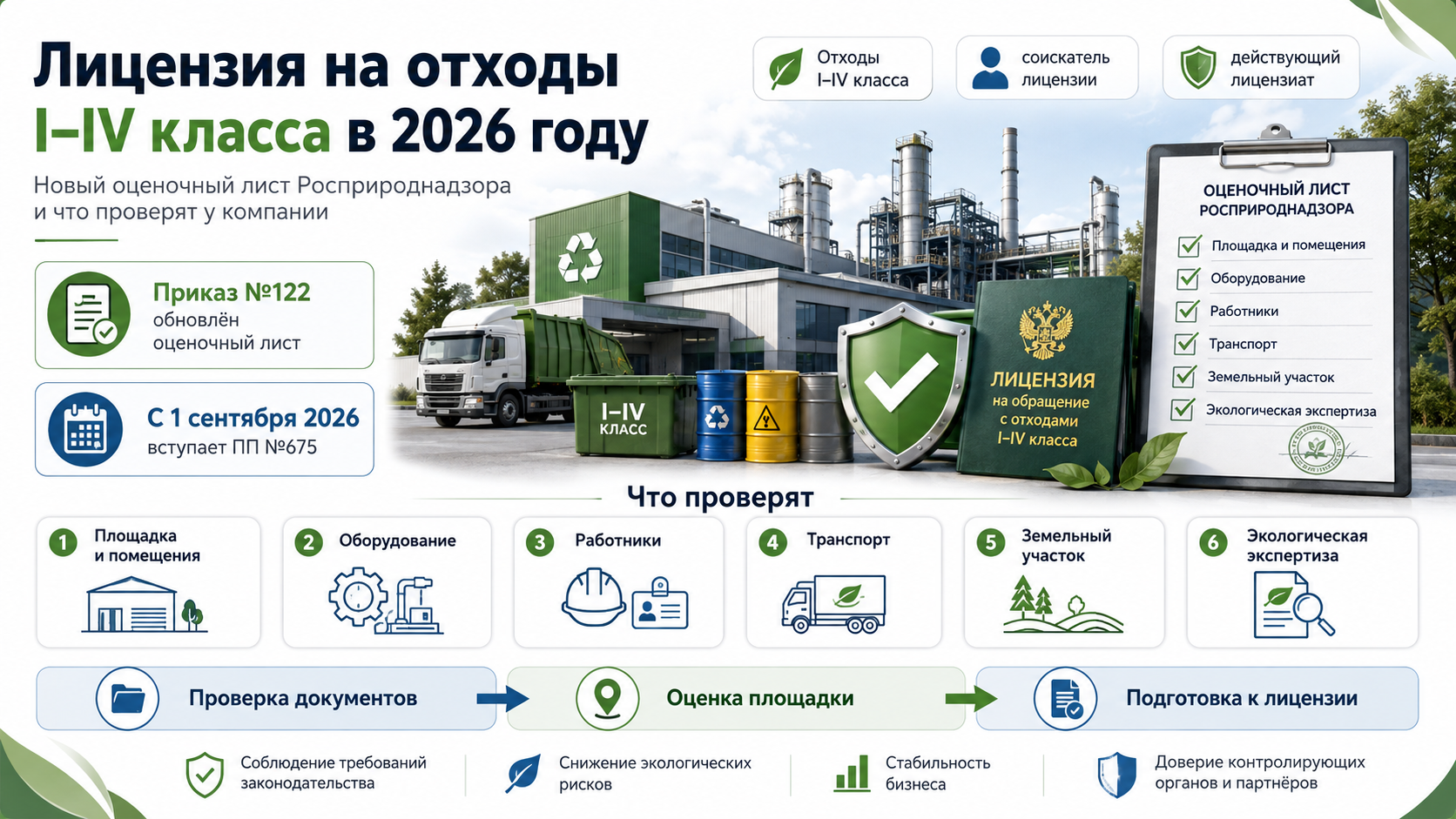 Лицензия на отходы I–IV класса в 2026 году: новый оценочный лист Росприроднадзора и что проверят у компании