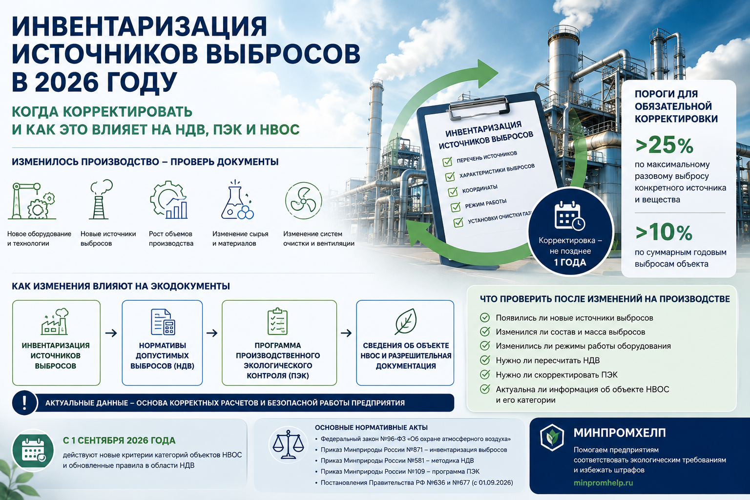 Инвентаризация выбросов 2026: когда делать заново