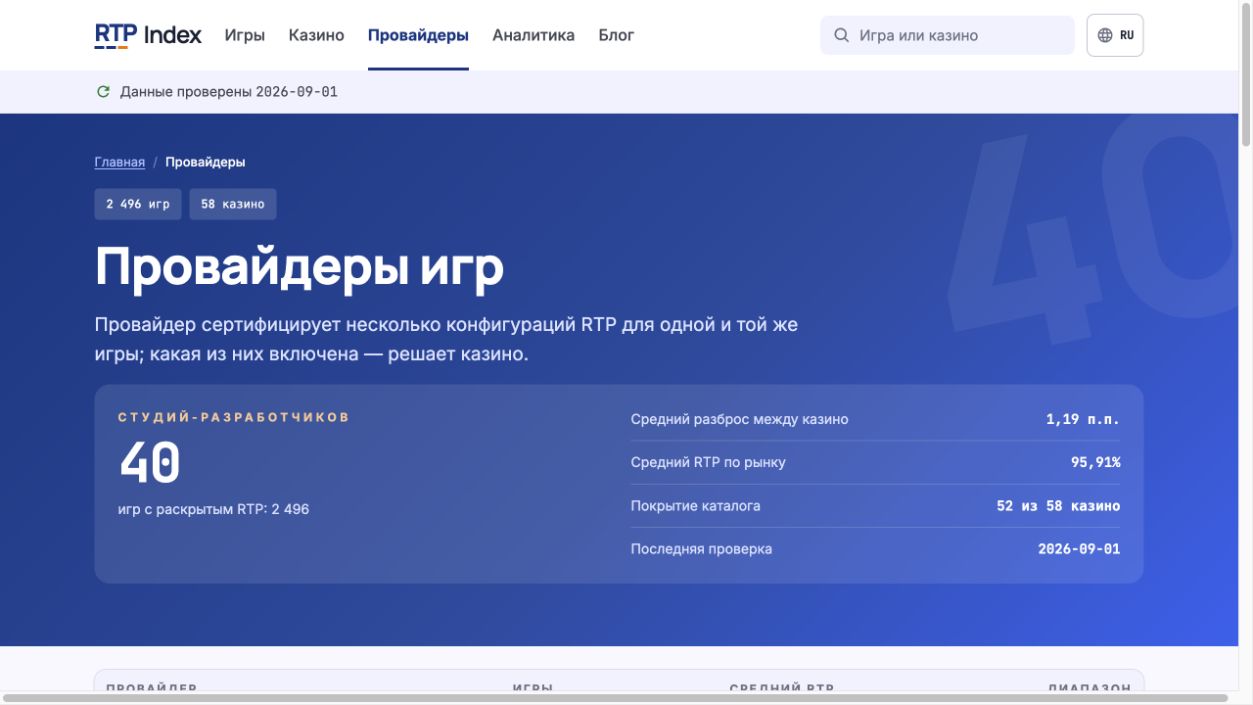 Каталог провайдеров RTP Index с диапазонами конфигураций и датой проверки